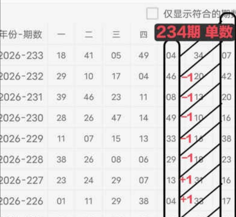 规律16